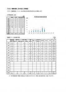 月間報告　11月